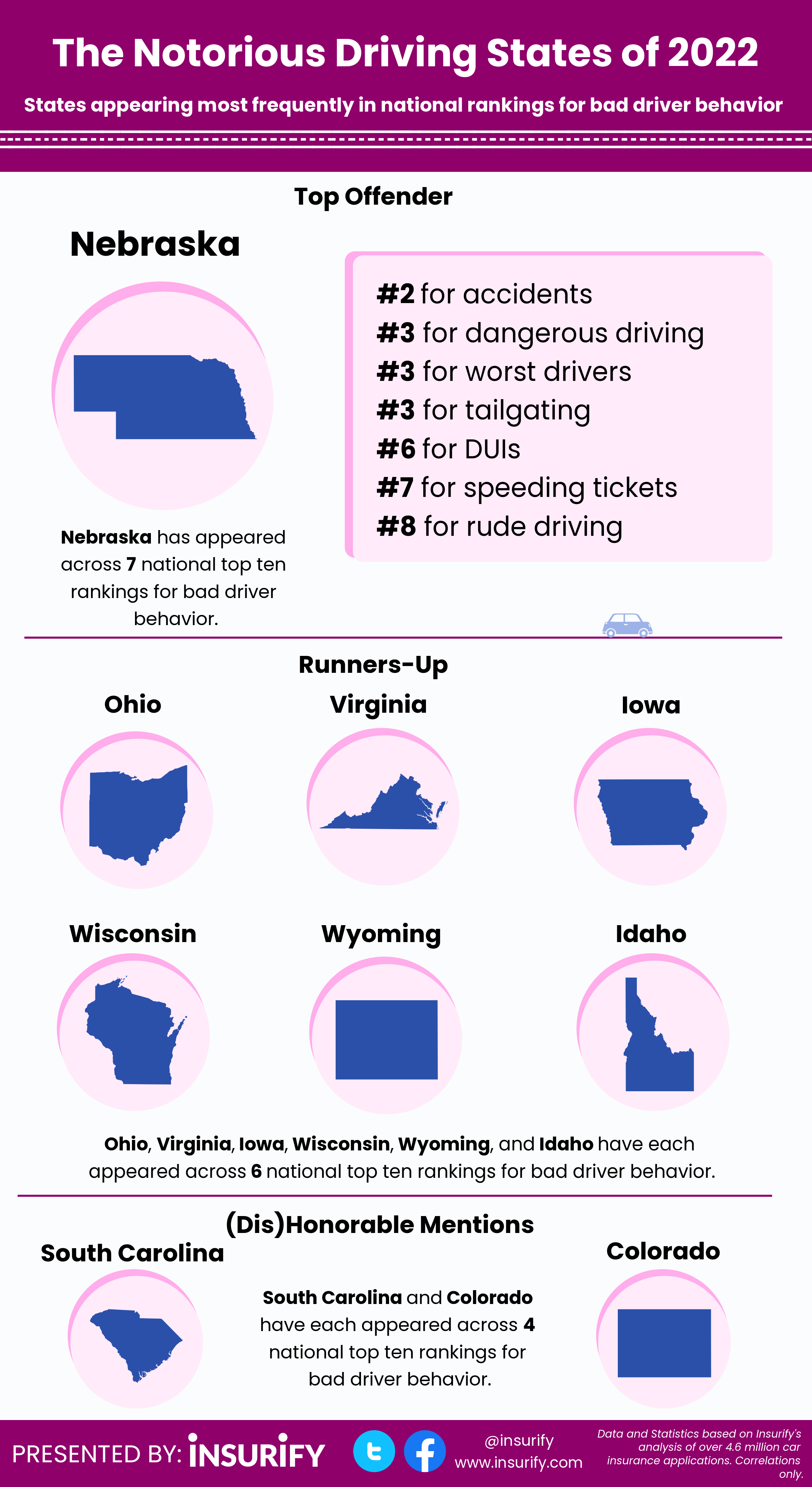 Notorious Nine: The Most Notorious Driving States of 2022